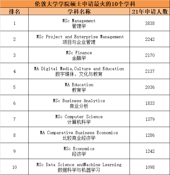 巴黎第一大學(xué)qs排名_日本巴黎大學(xué)排名_巴黎公立大學(xué)金融排名