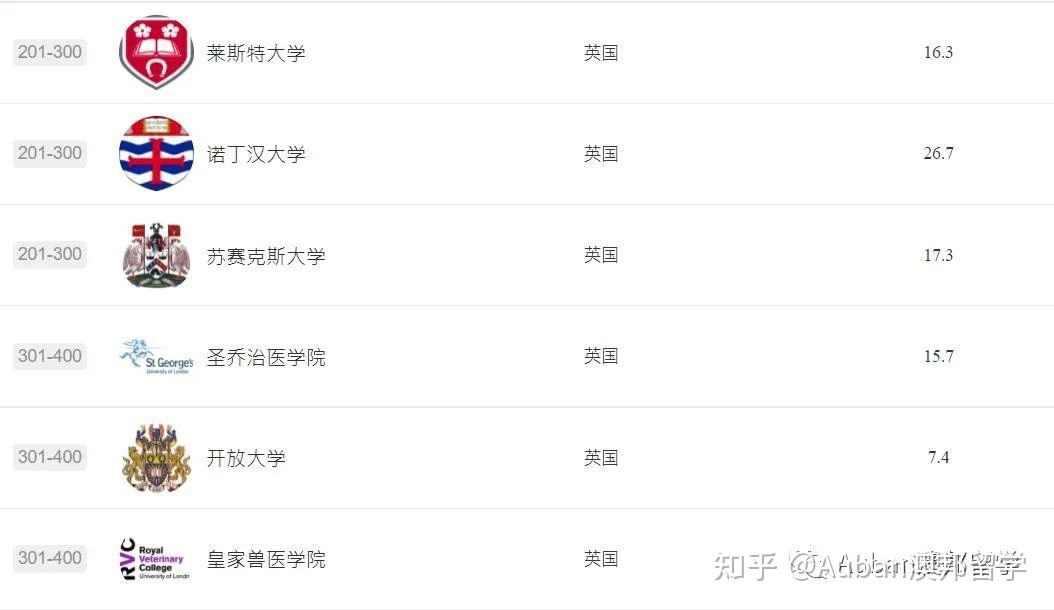 巴黎第一大學(xué)qs排名_日本巴黎大學(xué)排名_巴黎公立大學(xué)金融排名