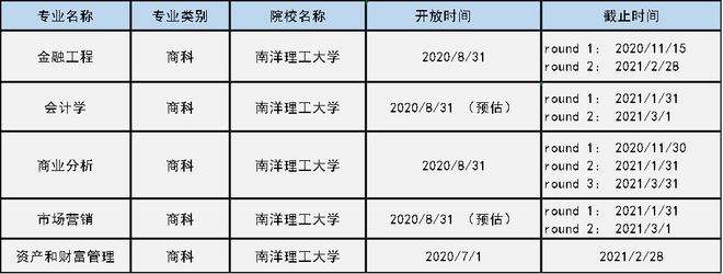 新加坡大學經濟學專業排名_北京經濟大學期貨專業_湖北經濟學院文的財政學跟稅收學哪個專業好