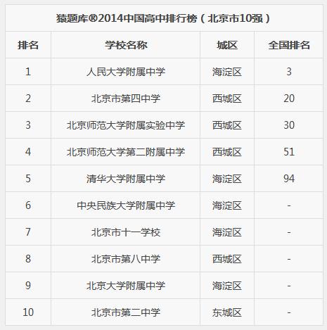 歐洲十大名校 基輔大學_中國海洋大學算名校嗎_中國十大名校大學