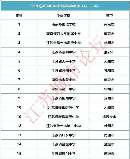 杜肯大學商科排名_澳大利亞大學商科排名_2014 times 澳大利亞商科排名