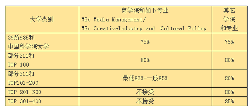 明尼蘇達(dá)雙城大學(xué)_明尼蘇達(dá)大學(xué)雙城分校_明尼蘇達(dá)大學(xué)雙城分校申請