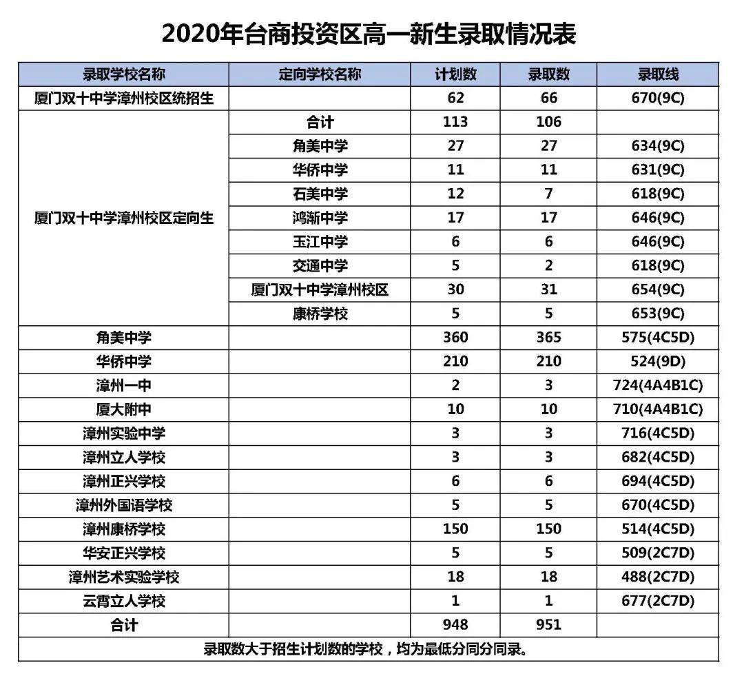 南京財經大學查分數_輸入分數選大學百度_免費輸入分數查大學