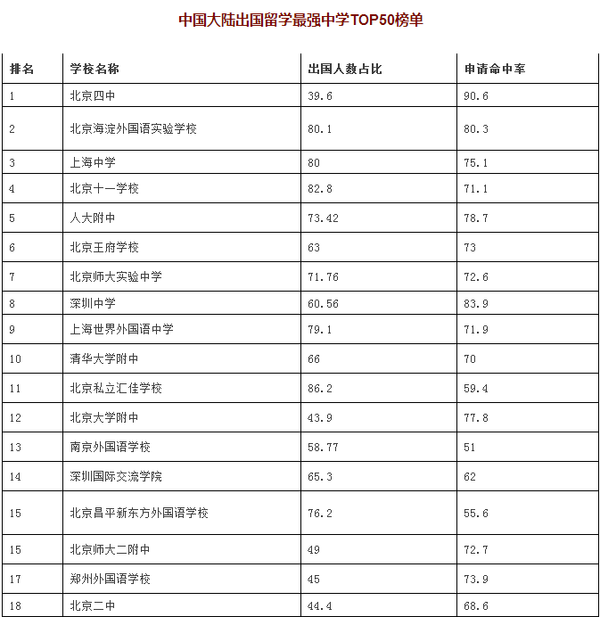 出國留學出國留學_美國出國高中留學_出國 留學 流程