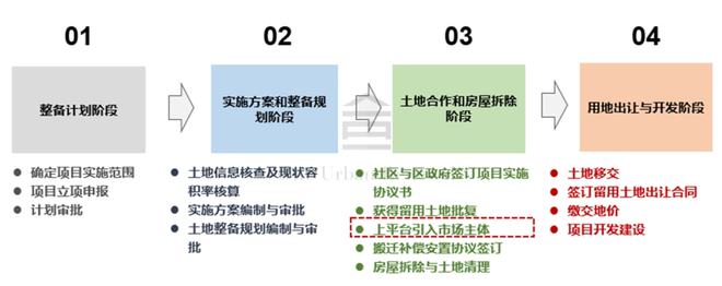 新加坡城市規(guī)劃建設(shè)_新加坡城市豐收教會(huì)_新加坡城市規(guī)劃專業(yè)