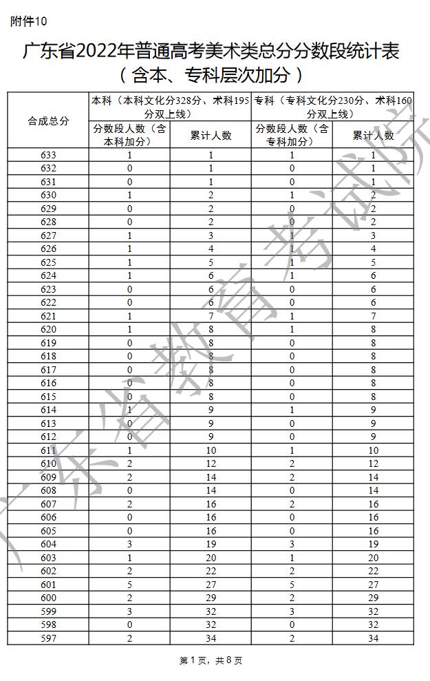 全國高考分數線表_2017年陜西高考分數位次表_2016高考全國分數排名