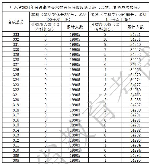 2017年陜西高考分數位次表_2016高考全國分數排名_全國高考分數線表