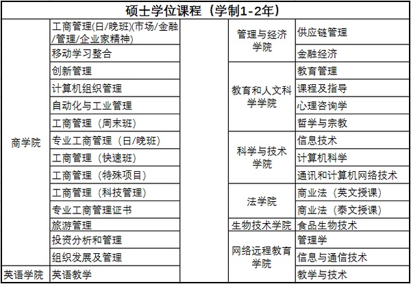 澳洲中學留學_研究生澳洲留學費用_澳洲高中留學條件