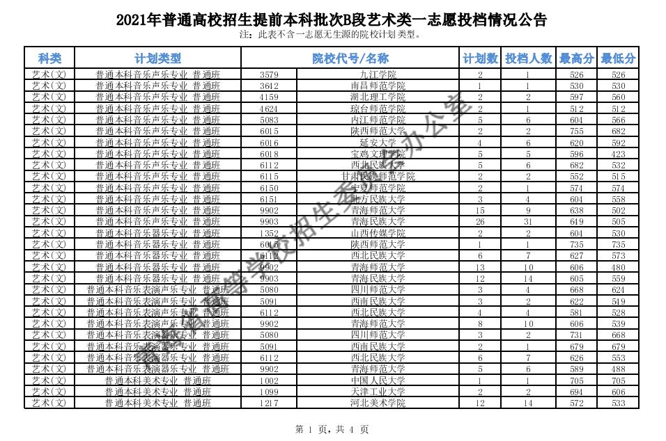 2017填報高考志愿技巧_廣西招生考試院指導填報高考志愿_高考志愿填報有技巧