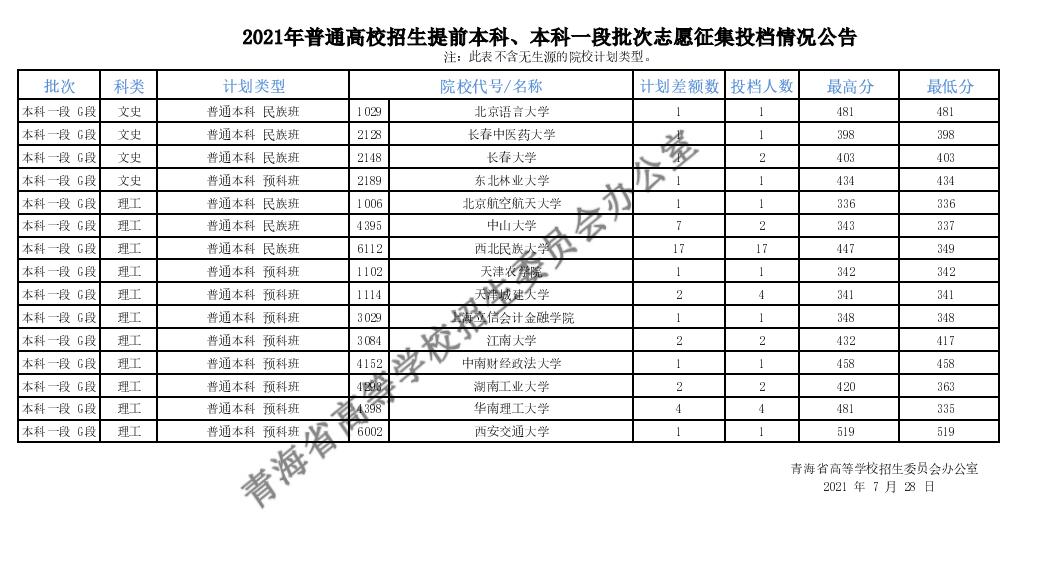 高考志愿填報有技巧_廣西招生考試院指導填報高考志愿_2017填報高考志愿技巧