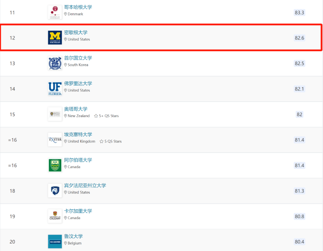 非州大學(xué)gre要求_美國大學(xué)gre要求_gre詞匯量要求多少