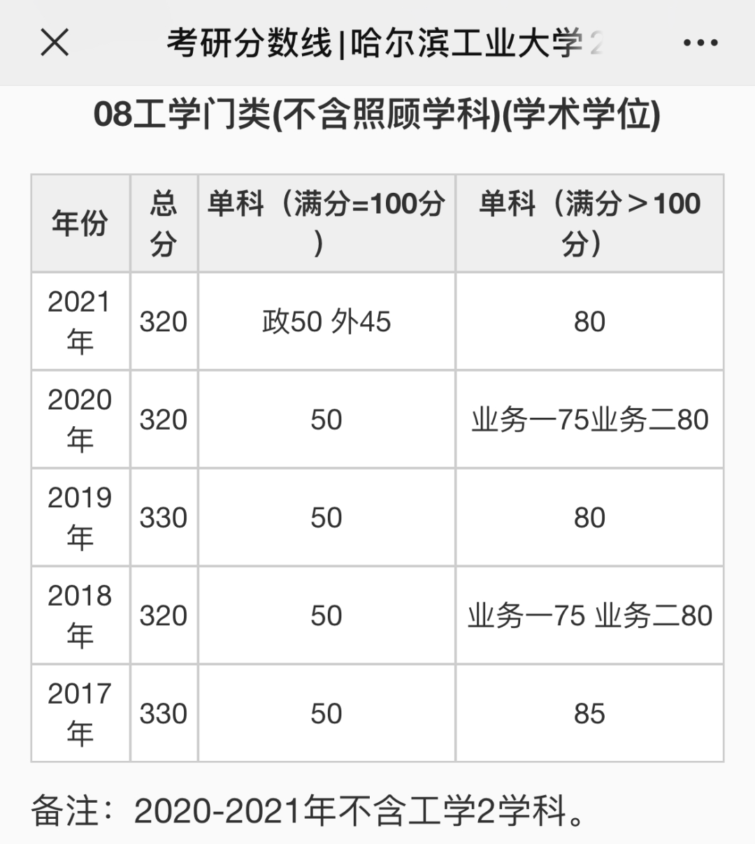 2017年四川高考分數_17年四川高考分數排名_四川高考分數線2023年