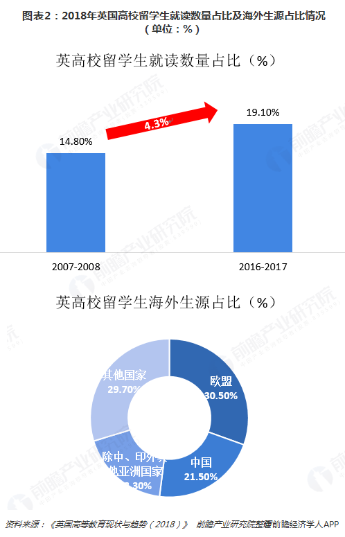 如何申請英國小學 留學_英國初中留學申請_英國研究生申請條件高級研修班英國研究生申請條件
