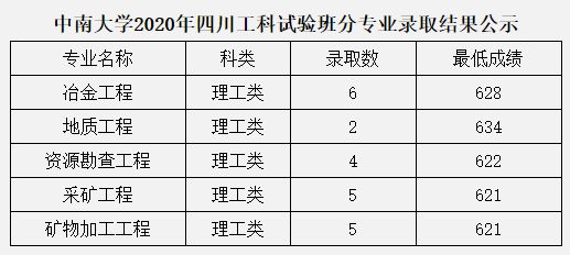 四川民用航空大學分數_四川大學 分數線_四川外語大學和四川外語學院