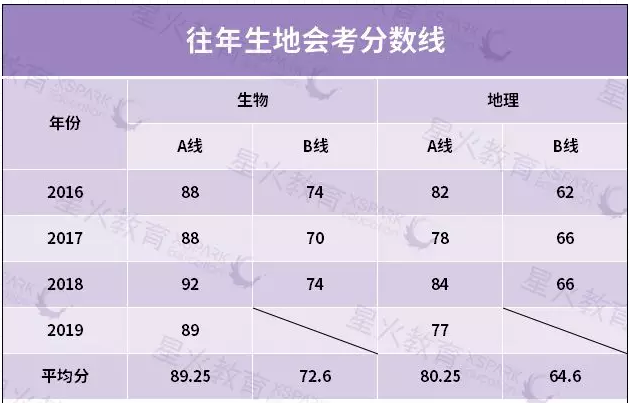 今年湖北高考分?jǐn)?shù)線_陜西今年高考分?jǐn)?shù)預(yù)測(cè)_今年高考總分?jǐn)?shù)