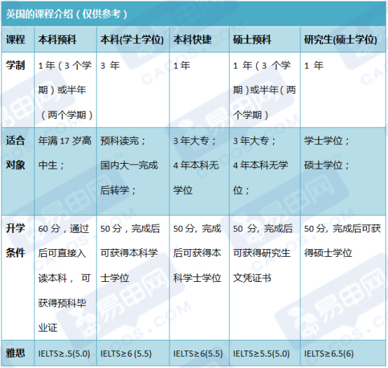 坐火車去俄羅斯費用_黑河報團去俄羅斯費用_去俄羅斯留學的費用