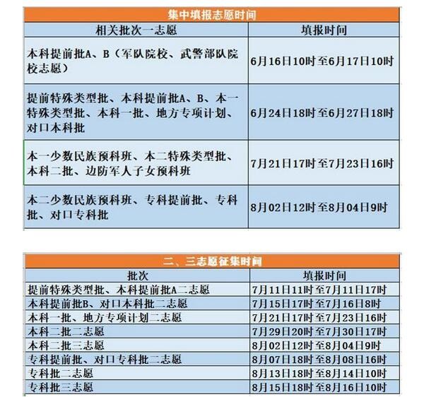 高考志愿錄取結(jié)果查詢_山東省高考志愿錄取_浙江高考志愿錄取怎樣查詢