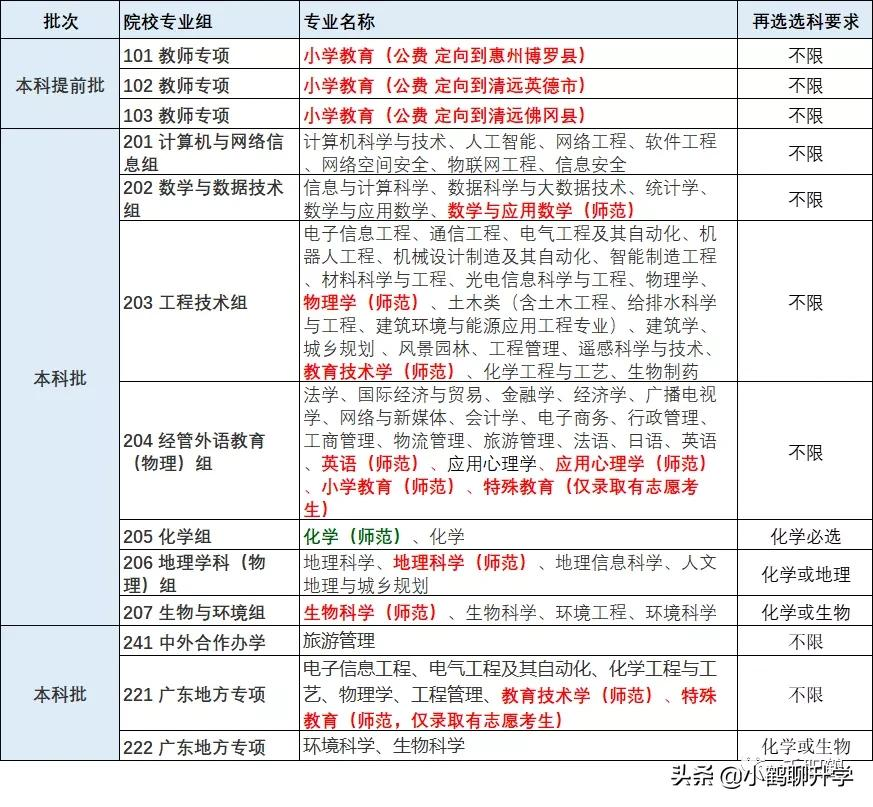 山東師范mba查詢_山東師范錄取分數線_山東師范大學錄取查詢