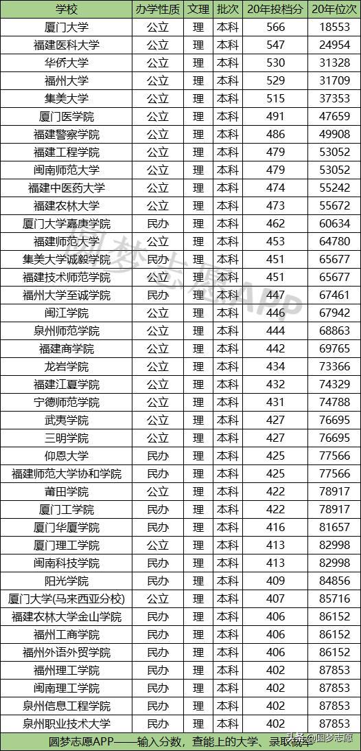 自考專升本后可以隨意報考大學嗎_全國可以專升本的大學_專升本可以報考哪些大學