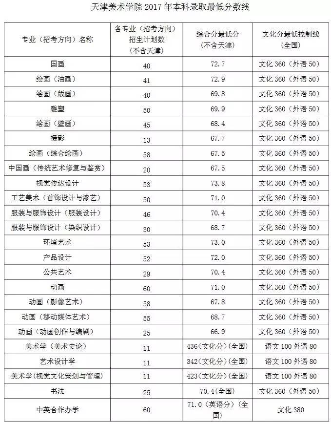 河南高考分數什么時候公布_河北高考分數什么時候公布_山西省高考分數公布時間