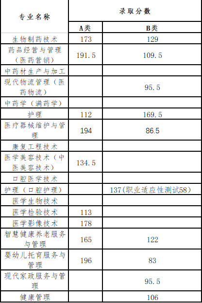 廣州中醫藥大學分數線_廣州中山醫醫藥有限公司現代醫藥物流中心項目_運算符重載,分數類中完成分數在加減乘除,設計知識點