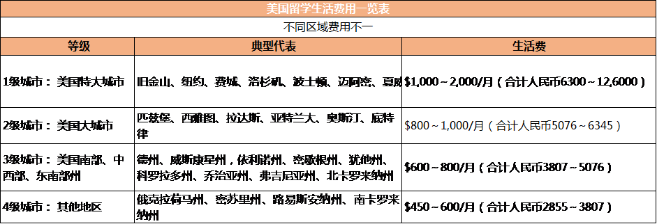 英國音樂研究生留學(xué)一年費用_英國愛丁堡大學(xué)研究生留學(xué)1年費用_英國留學(xué)費用一覽表