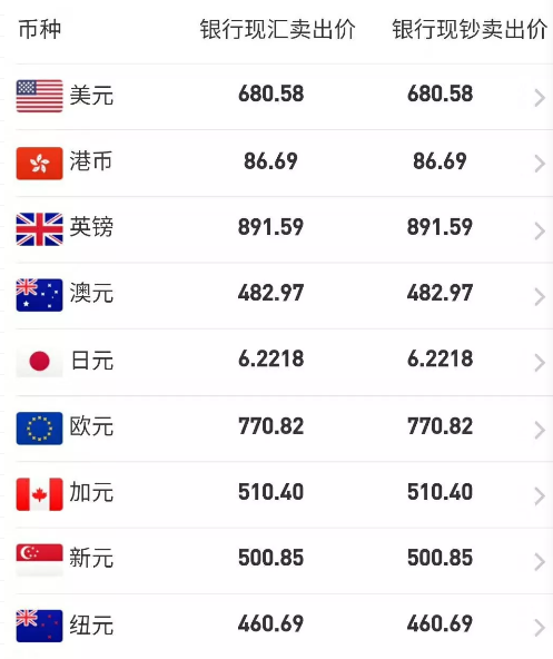 英國(guó)本科留學(xué)一年費(fèi)用_英國(guó)護(hù)照免簽國(guó)家一覽_英國(guó)留學(xué)費(fèi)用一覽表
