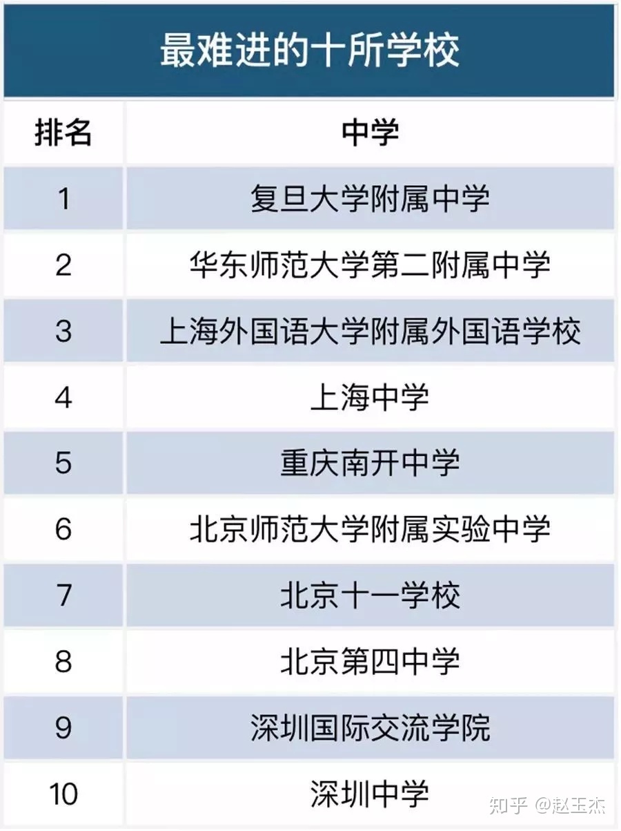 美國mba申請要求_美國材料工程研究生申請要求_申請美國法學院校的要求