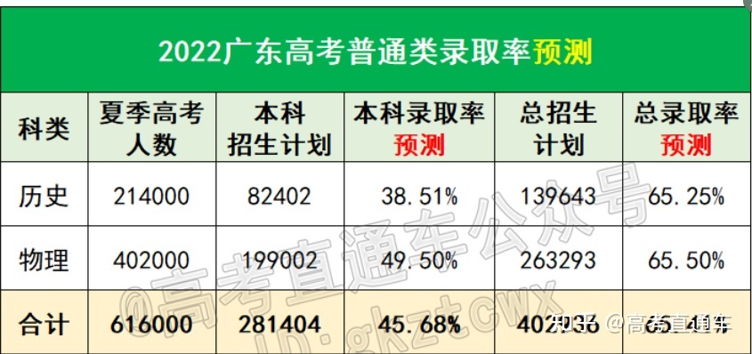 2010年安徽理科高考人數_2006年安徽高考人數_2023年安徽高考人數