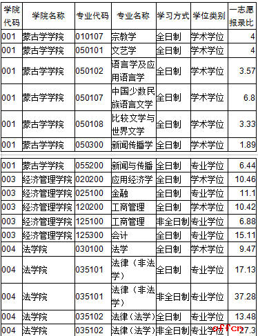 魯東大學?？品謹稻€_魯東大學里?？谱畹弯浫【€_山東建筑大學分數分數