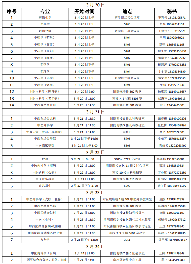 山東建筑大學分數分數_魯東大學里?？谱畹弯浫【€_魯東大學?？品謹稻€