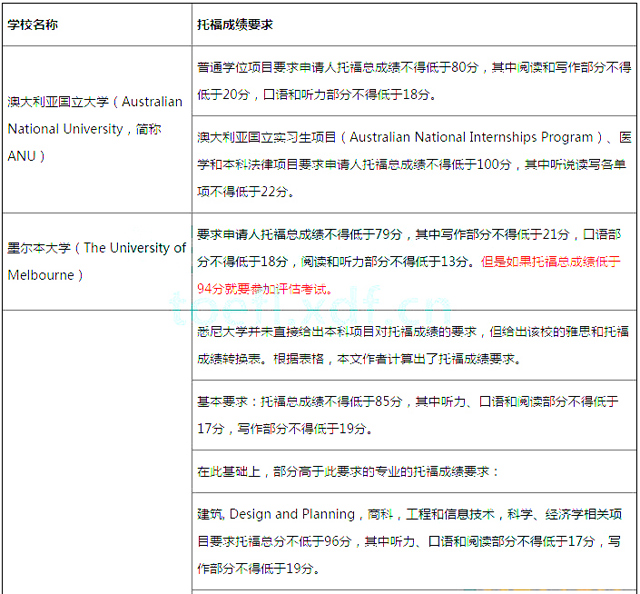 新加坡金融碩士留學_新加坡留學的政策要求_新加坡碩士留學需要托福還是雅思成績