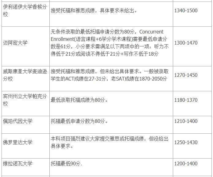 新加坡留學的政策要求_新加坡碩士留學需要托福還是雅思成績_新加坡金融碩士留學