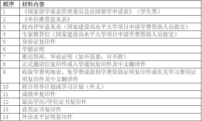 公派出國留學_公派出國留學回國手續注意事項_徐海榮 公派出國