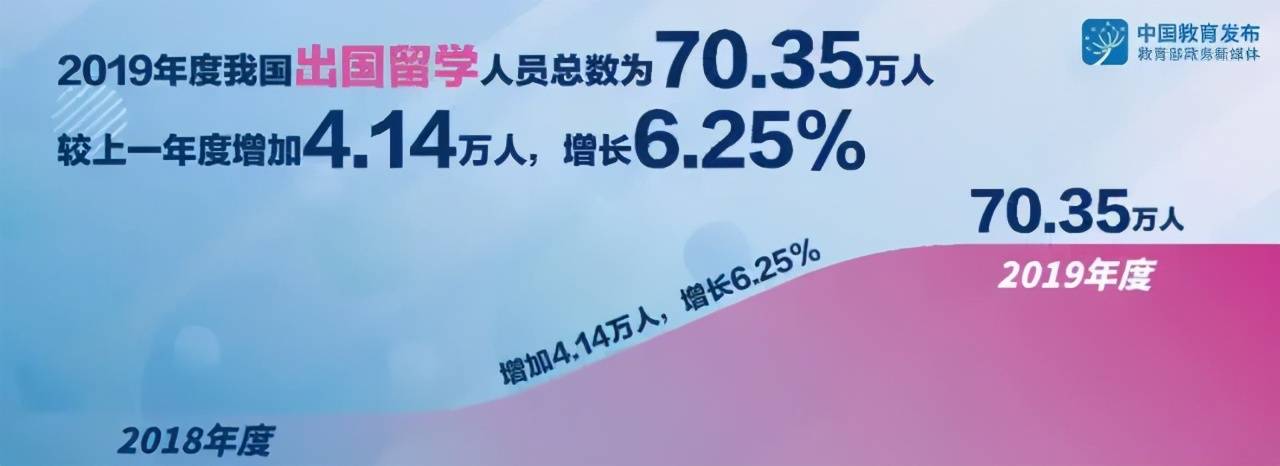 澳大利亞留學生就業前景_澳大利亞留學好移民嗎_澳大利亞留學的好處