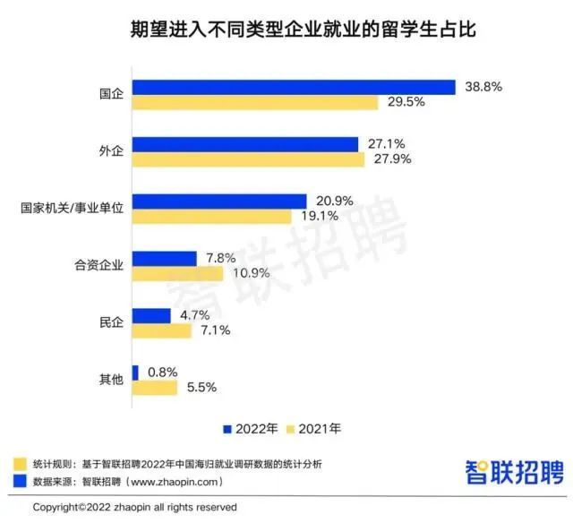 澳大利亞留學的好處_澳大利亞留學好移民嗎_澳大利亞留學生就業前景