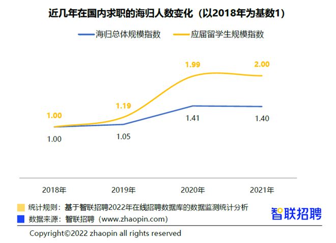 澳大利亞留學生就業前景_澳大利亞留學的好處_澳大利亞留學好移民嗎