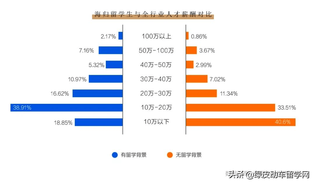 澳大利亞留學的好處_澳大利亞留學生就業前景_澳大利亞留學好移民嗎