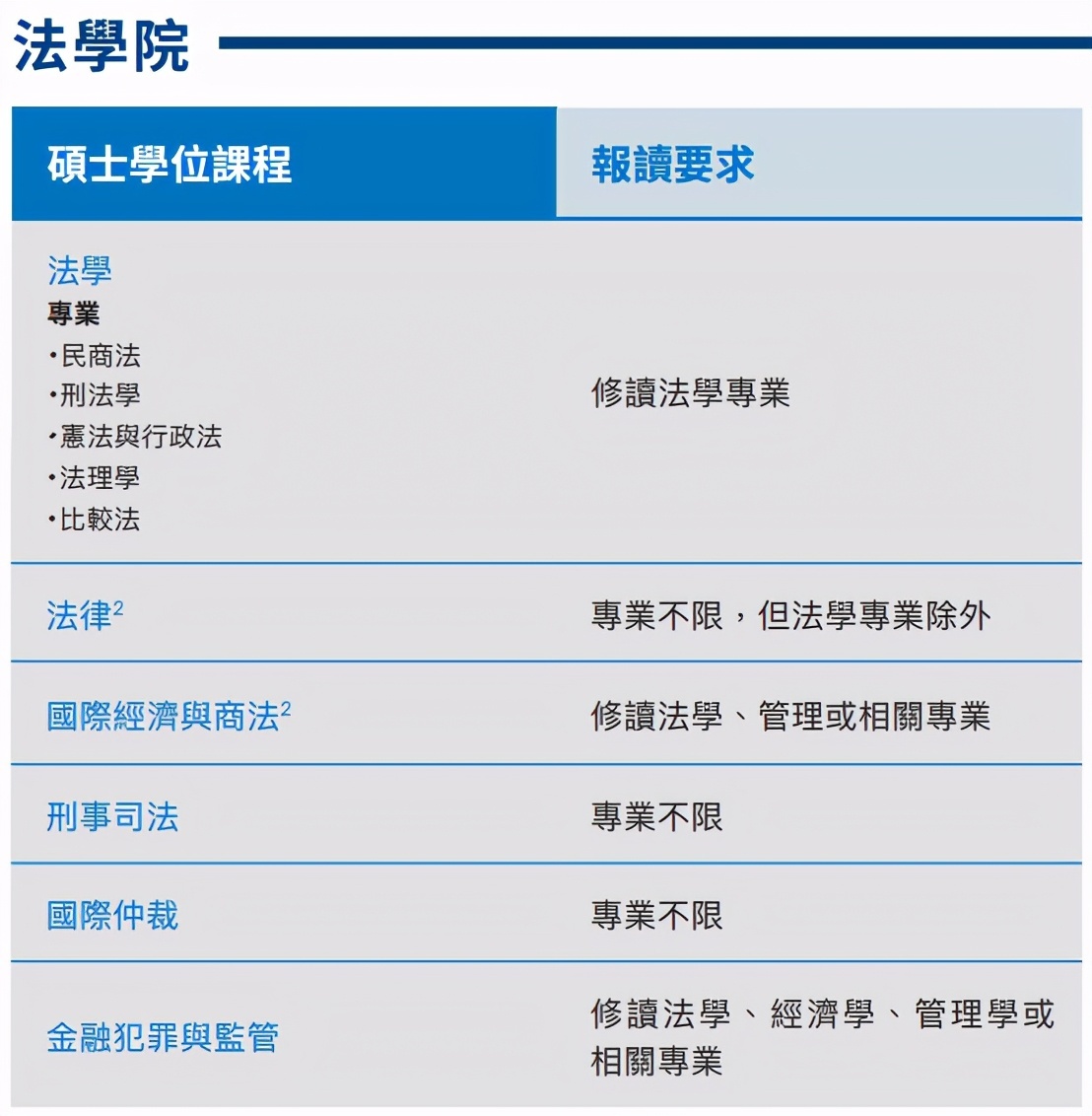 國際生申請港大的經歷_國際生申請港大要求_國際生申請英國法學的方法