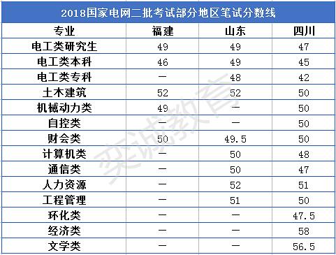 西安電力制造公司和電力學院_上海電力學院分數線_上海電機學院福建分數