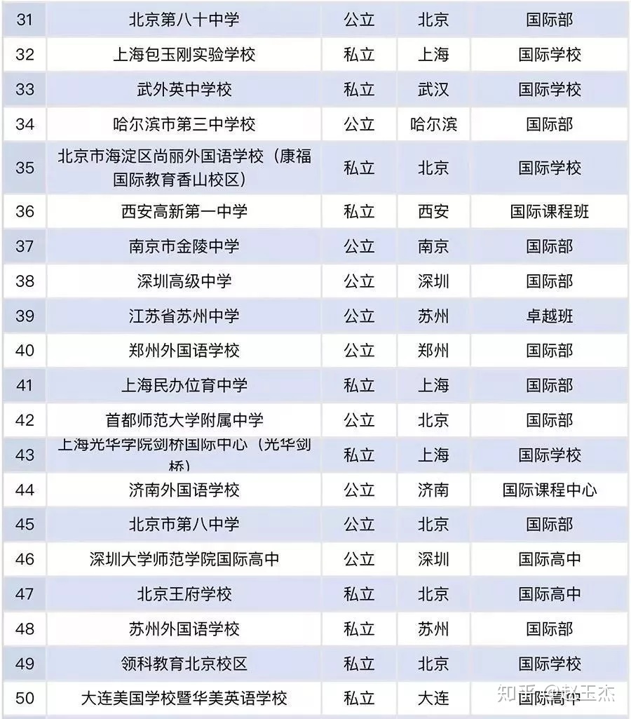 留學熱門專業_澳大利亞留學熱門專業_美國名校留學熱門專業