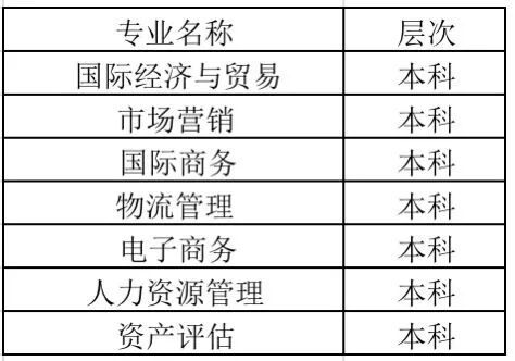 留學碩士熱門專業(yè)_美國讀研熱門專業(yè)_美國留學熱門專業(yè)