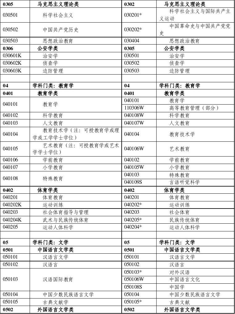 留學碩士熱門專業(yè)_美國讀研熱門專業(yè)_美國留學熱門專業(yè)