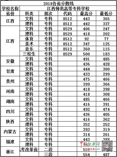 浙江高考文科二本分?jǐn)?shù)線是大概多少名次_文科二本最低分?jǐn)?shù)線學(xué)校_文科二本學(xué)校有哪些學(xué)校