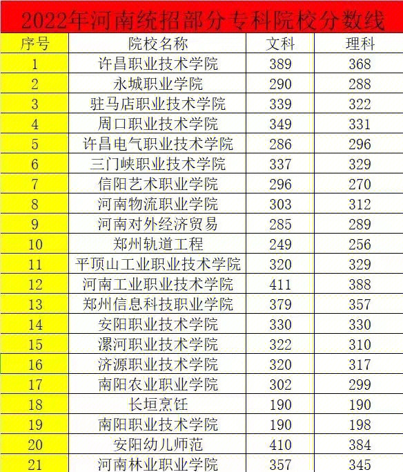 文科二本最低分?jǐn)?shù)線學(xué)校_浙江高考文科二本分?jǐn)?shù)線是大概多少名次_文科二本學(xué)校有哪些學(xué)校