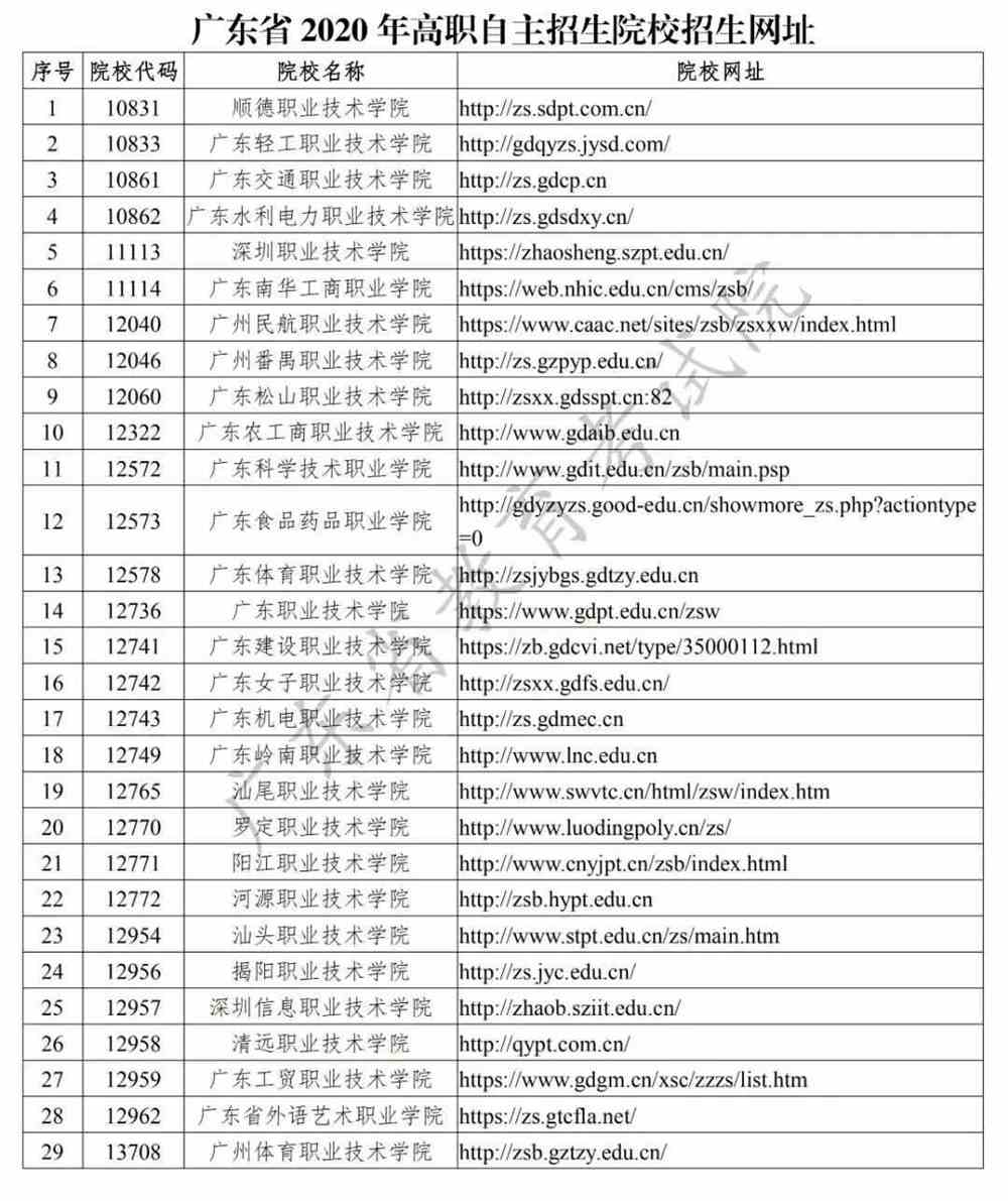2011計劃高校名單第二批_2011計劃高校名單_雙高計劃學(xué)校名單
