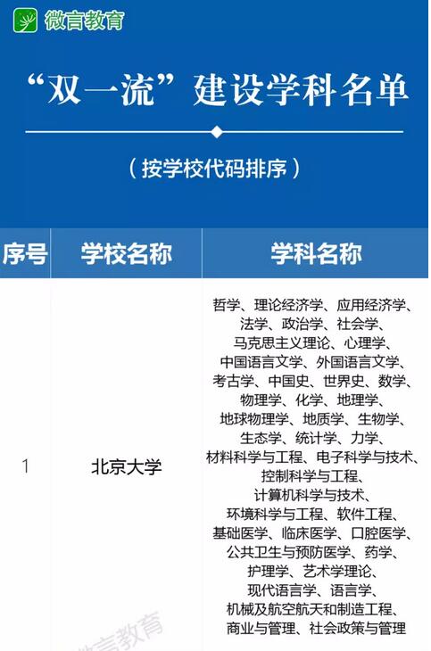國家2011計劃高校名單_2011計劃高校名單第二批_雙高計劃學校名單