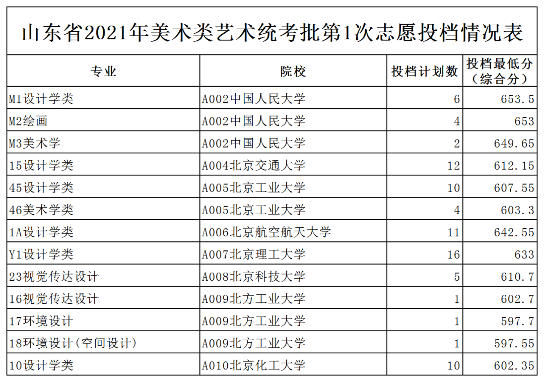 武漢大學 錄取分數線_武漢工程大學2014年錄取分數線_理科二本大學2014年在山東錄取分數線排名含線差