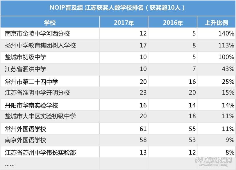 澳大利亞 top_澳大利亞top20大學_澳大利亞top學院排名