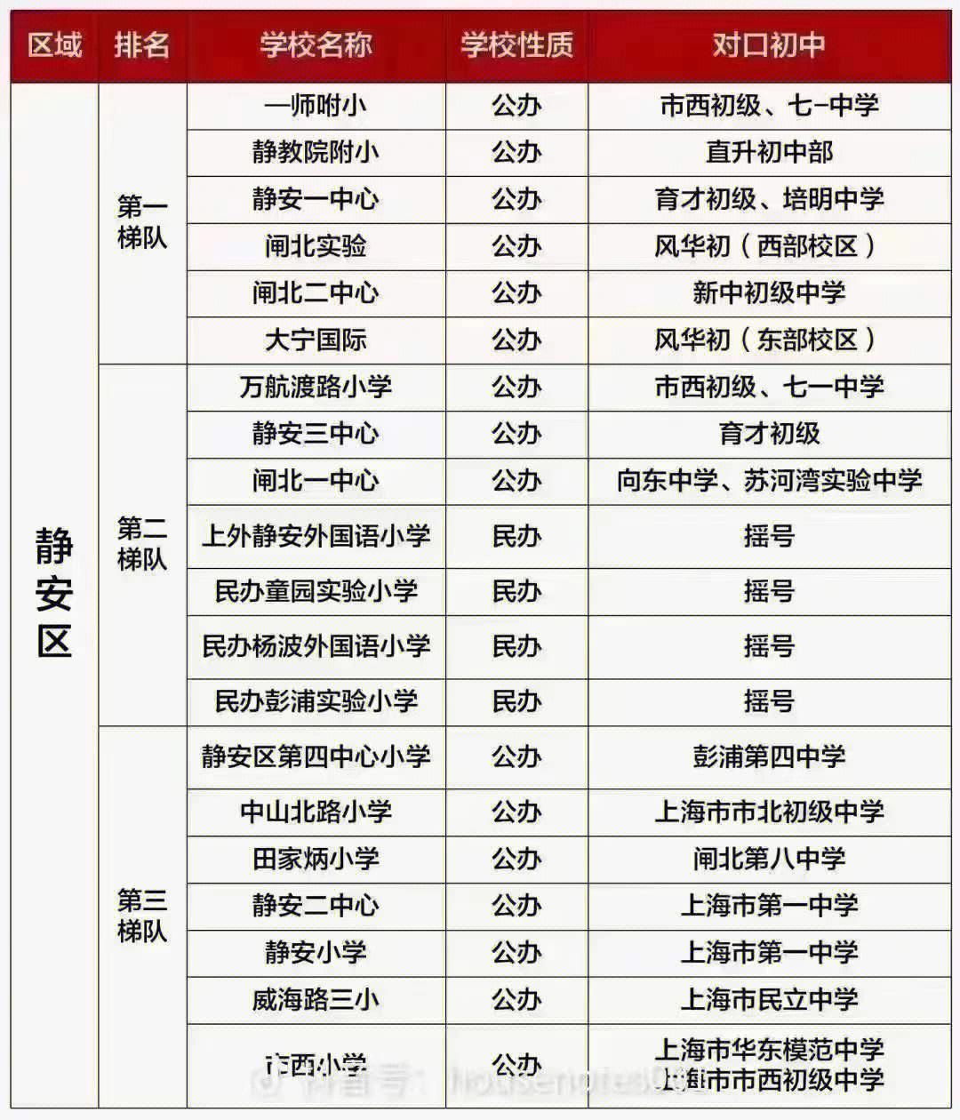 澳大利亞top20大學_澳大利亞top學院排名_澳大利亞 top
